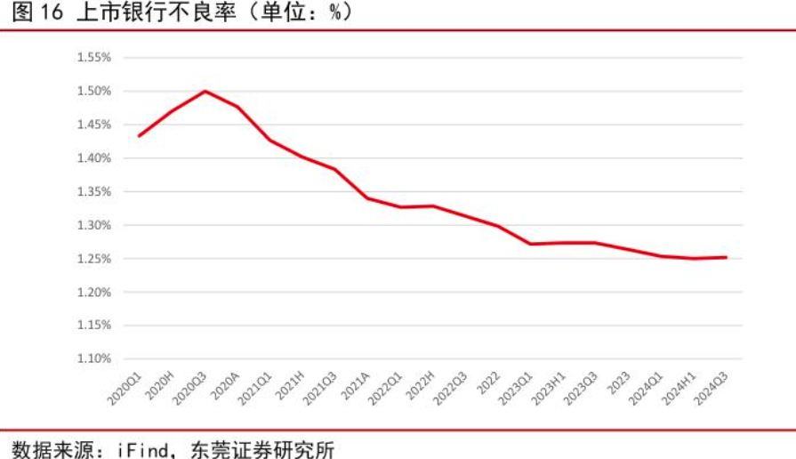 银行纷纷下调信用卡最低还款额比例至5%，对信用卡持卡人、银行不良率有何影响？