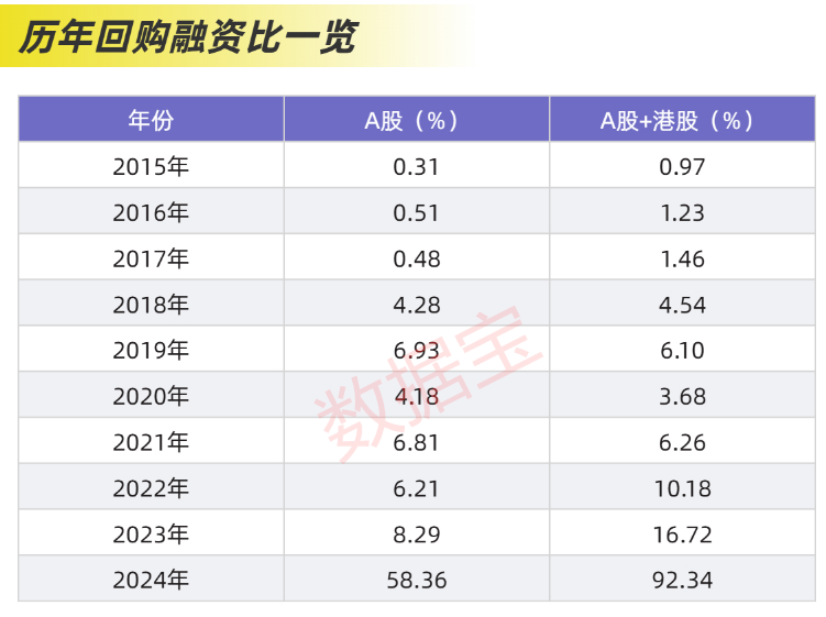 近2.4万亿元，分红破纪录！科技并购数量激增，“蛇吞象”并购接连涌现