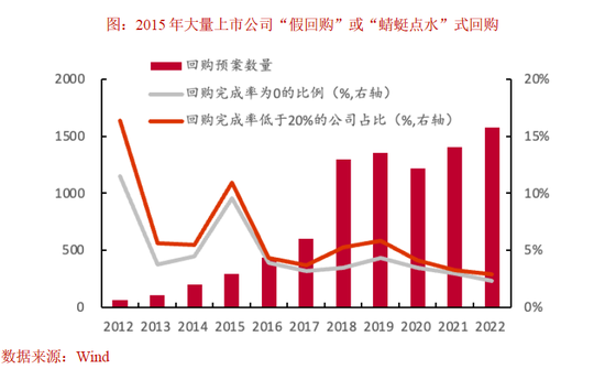 中泰证券：2025年资本市场将有哪些“预期差”？