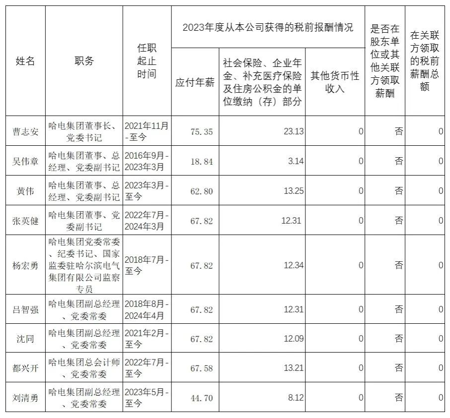 央企一把手年薪有多少？最高应付年薪96.08万，2023年度中央企业负责人薪酬披露来了！