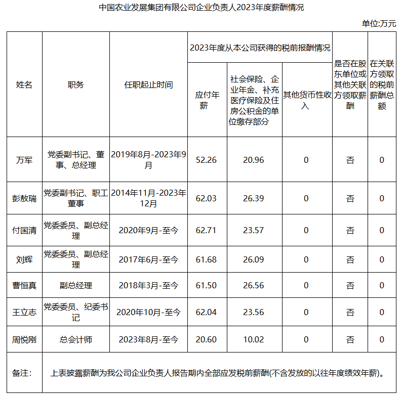 央企一把手年薪有多少？最高应付年薪96.08万，2023年度中央企业负责人薪酬披露来了！