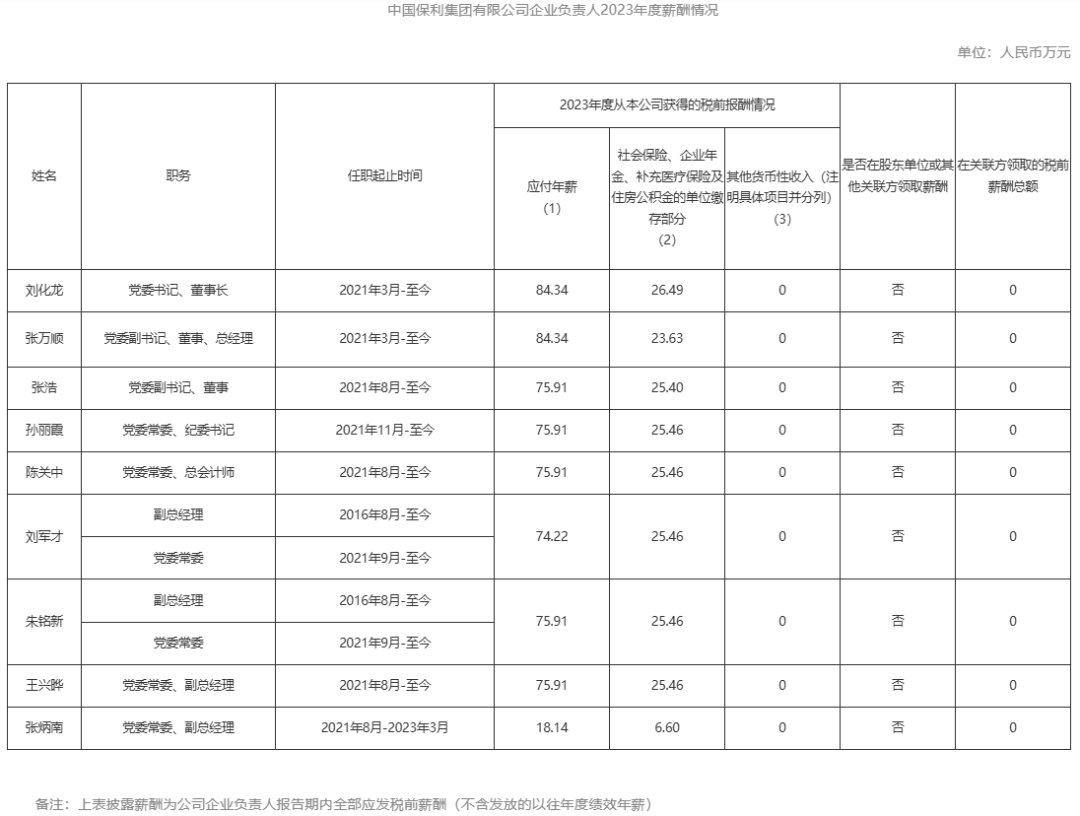 央企一把手年薪有多少？最高应付年薪96.08万，2023年度中央企业负责人薪酬披露来了！